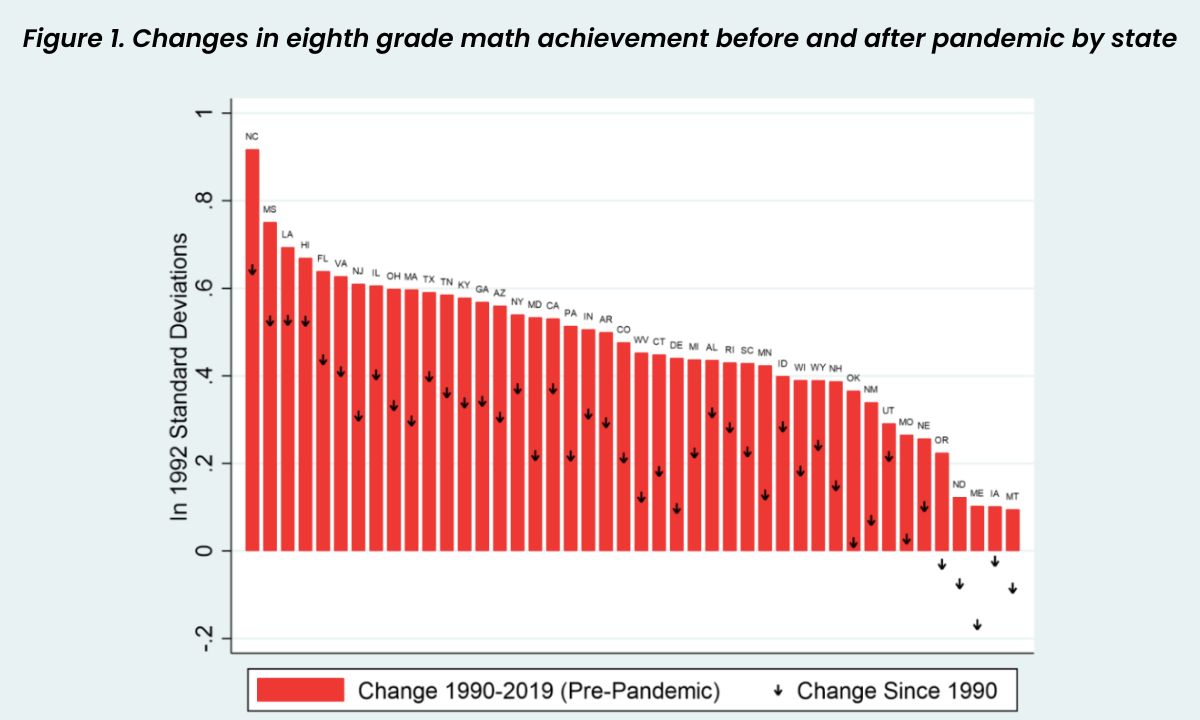 Pandemic math losses